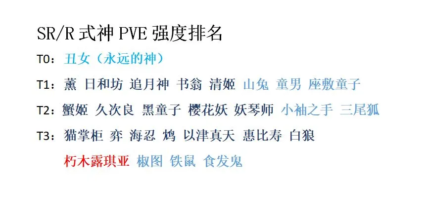 阴阳师新版本全式神排行 PVE及PVP式神强度排行一览