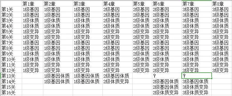 末世崛起关卡掉落表 全关卡掉落素材一览