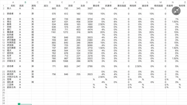 末世崛起攻略大全 英雄选择及装备