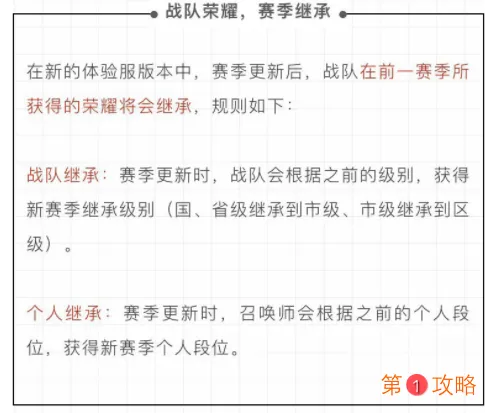 王者荣耀战队荣耀赛季继承介绍 王者荣耀战队荣耀展示、战队周报介绍