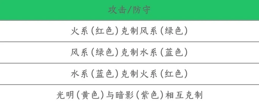 小花仙手游属性克制关系一览 属性