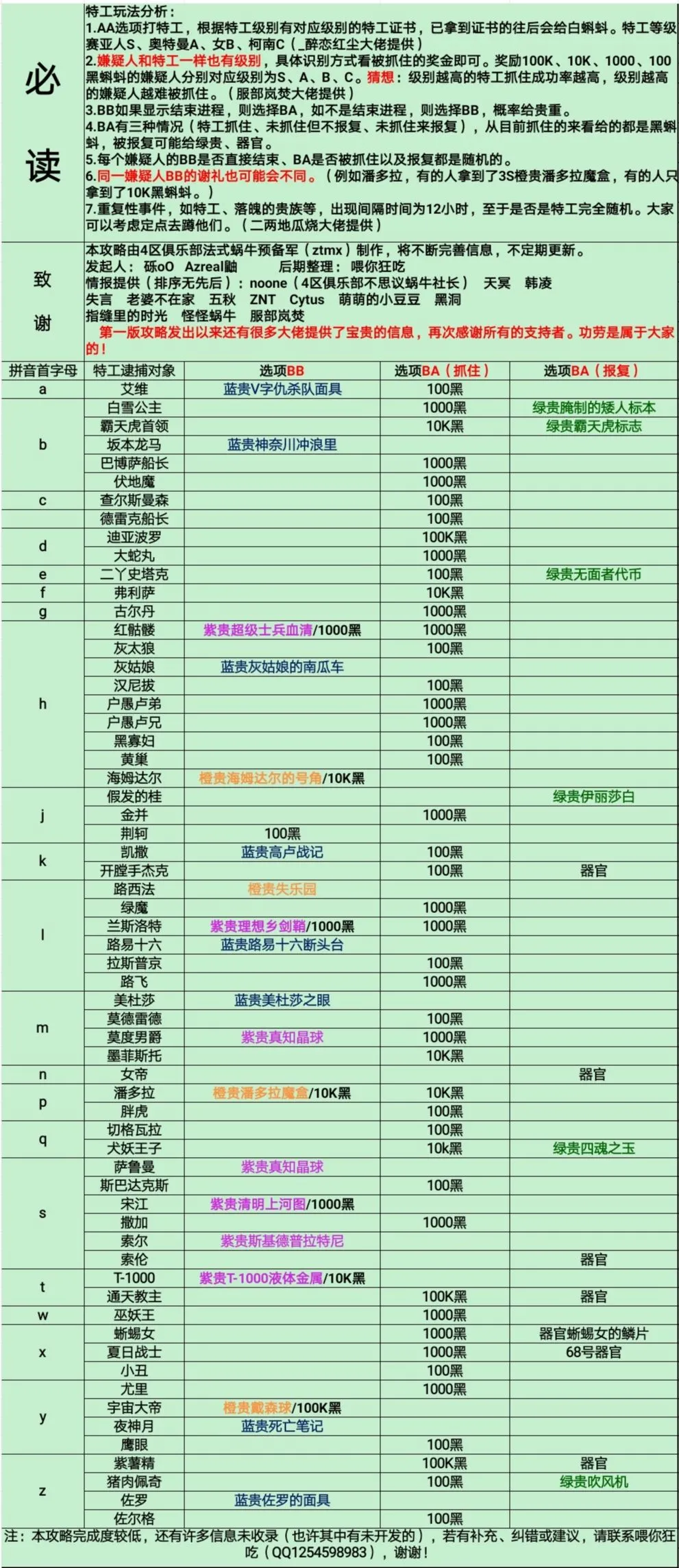 最强蜗牛特工玩法分析 最强蜗牛特工捕捉对象汇总攻略