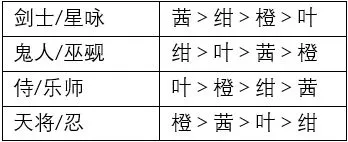 一血万杰各职业赠礼一览 全职业该怎么赠礼