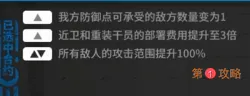 明日方舟无人危楼危机等级4平民阵