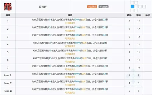 明日方舟柏喙二技能评测 柏喙与陈二技能对比分析