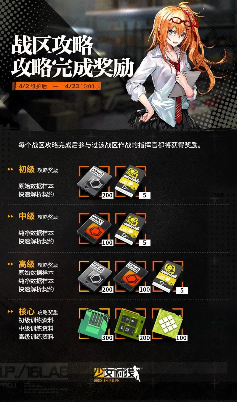 少女前线4期战区攻略完成奖励一览 核心与高级奖励说明