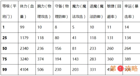 一血万杰育成系统玩法介绍 一血万