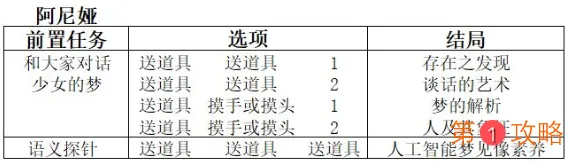 双生视界咖啡馆谈话结局怎么选择 