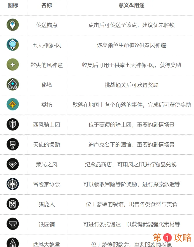 原神图标作用大全 界面各图标用途预览