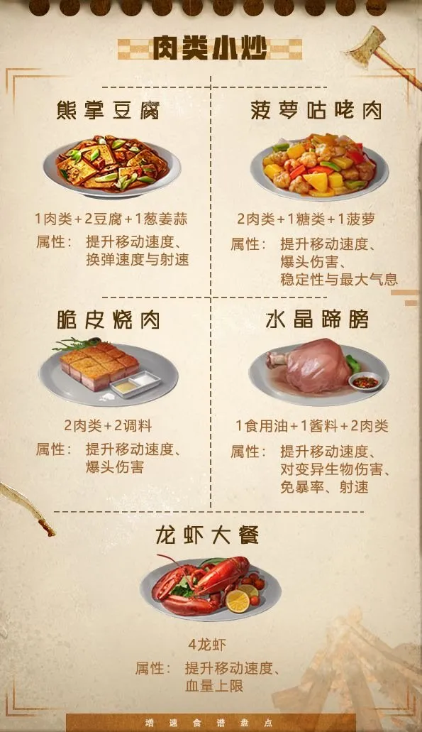 明日之后肉类小炒食谱大全 肉类小炒配方及属性一览