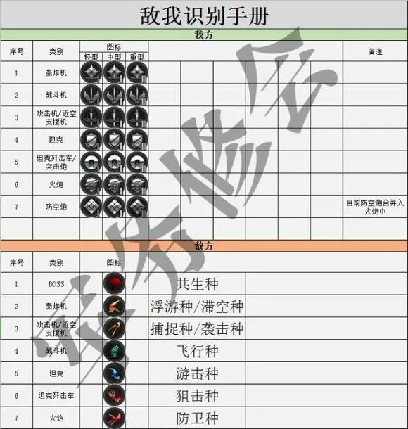 灰烬战线敌我单位识别表 敌我兵种