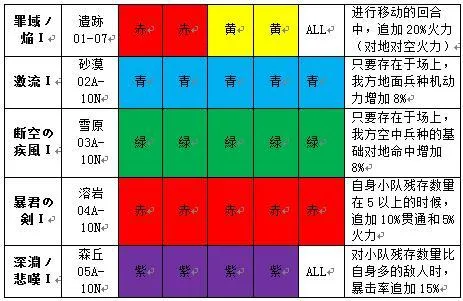 灰烬战线BOSS基础盘子一览 BOSS盘子掉落说明