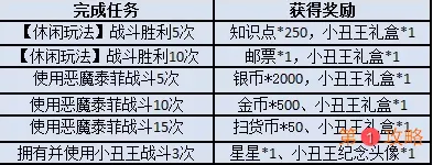 猫和老鼠手游愚人节活动大全 愚人