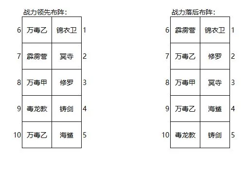 大明侠客令阵容大全 阵容搭配及布