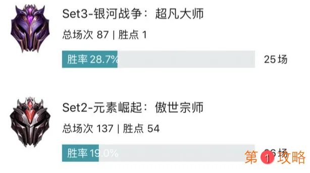 云顶之弈S3阵容节奏榜一览 最强阵