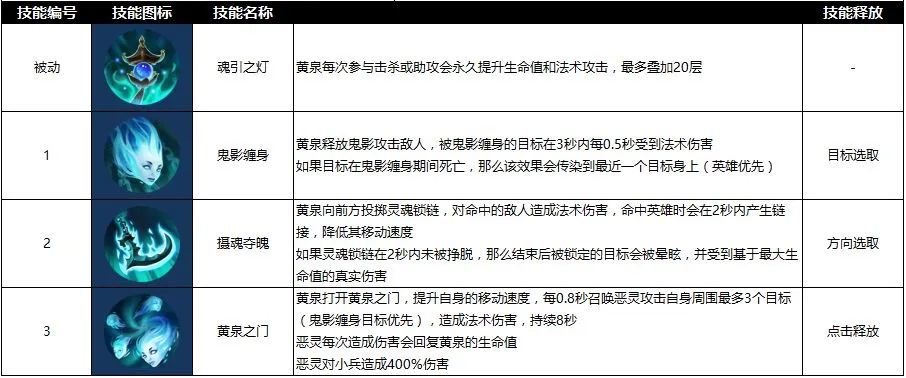 曙光英雄魂引之灯黄泉技能使用技巧