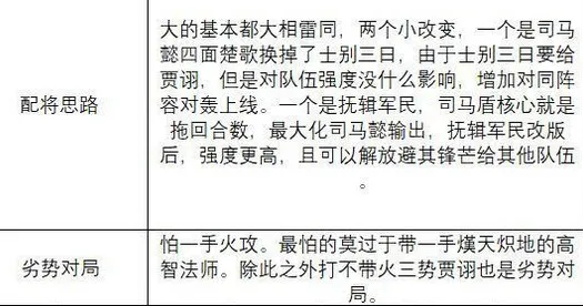 三国志战略版s3司马藤甲盾阵容战法