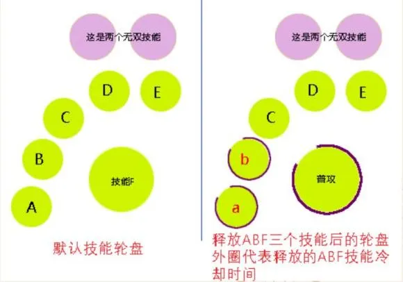 天谕手游技能操作连招技巧 天谕手