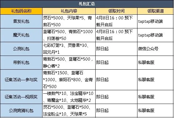 魔天记礼包码大全 最新礼包码分享