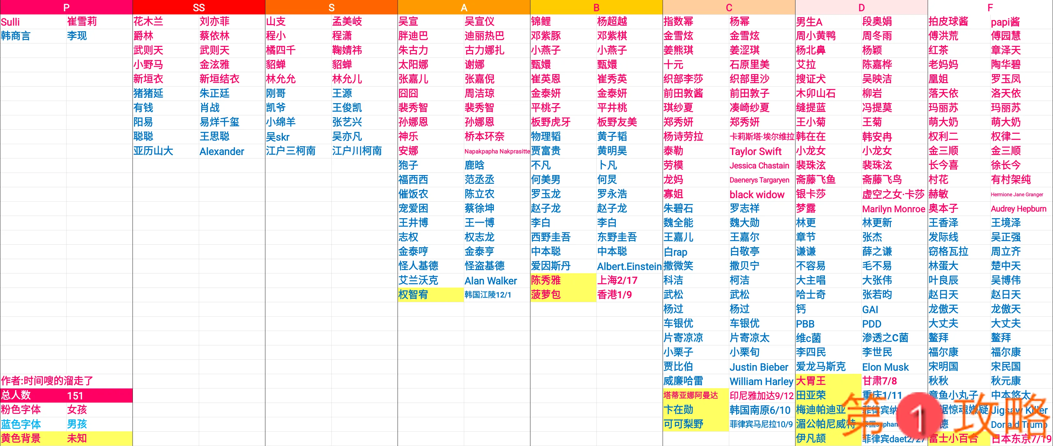 偶像天团养成记偶像对照表 全偶像品级对照一览