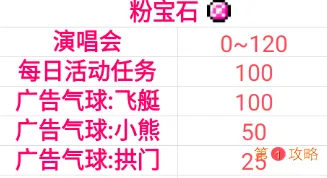 偶像天团养成记粉宝石攻略 粉宝石获取与等级详解