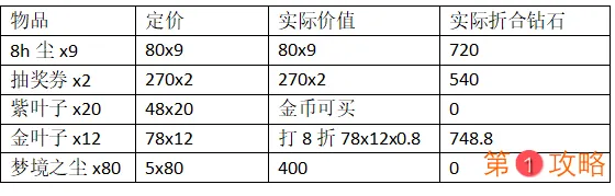 剑与远征春日踏青攻略大全 春日踏