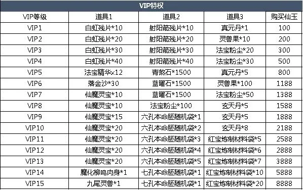 魔天记vip价格表一览 魔天记vip等级介绍