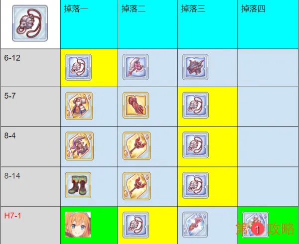 公主连结狮子头哪里刷最快 狮子王速刷攻略