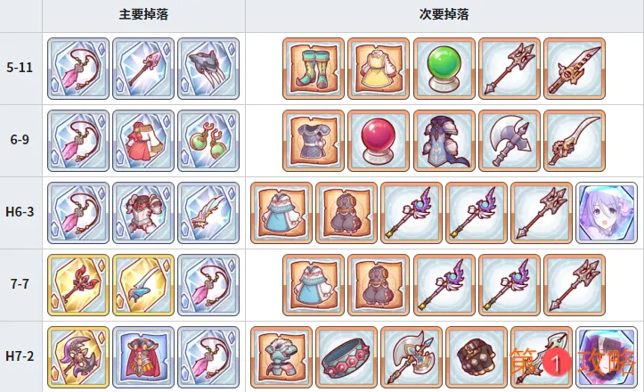 公主连结狮鹫之羽饰速刷指南 狮鹫羽毛哪里掉落多