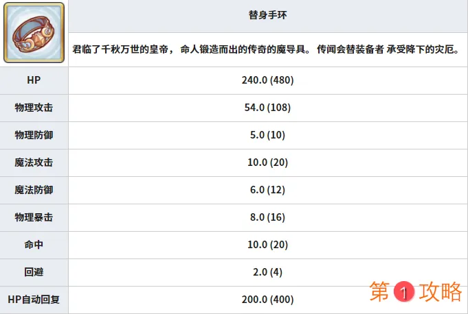 公主连结替身手环速刷攻略 替身手环哪里刷最快
