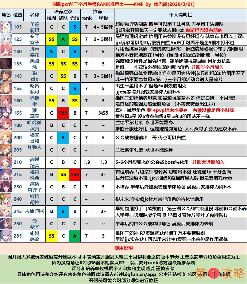 公主连结前锋角色Rank排名 前锋星