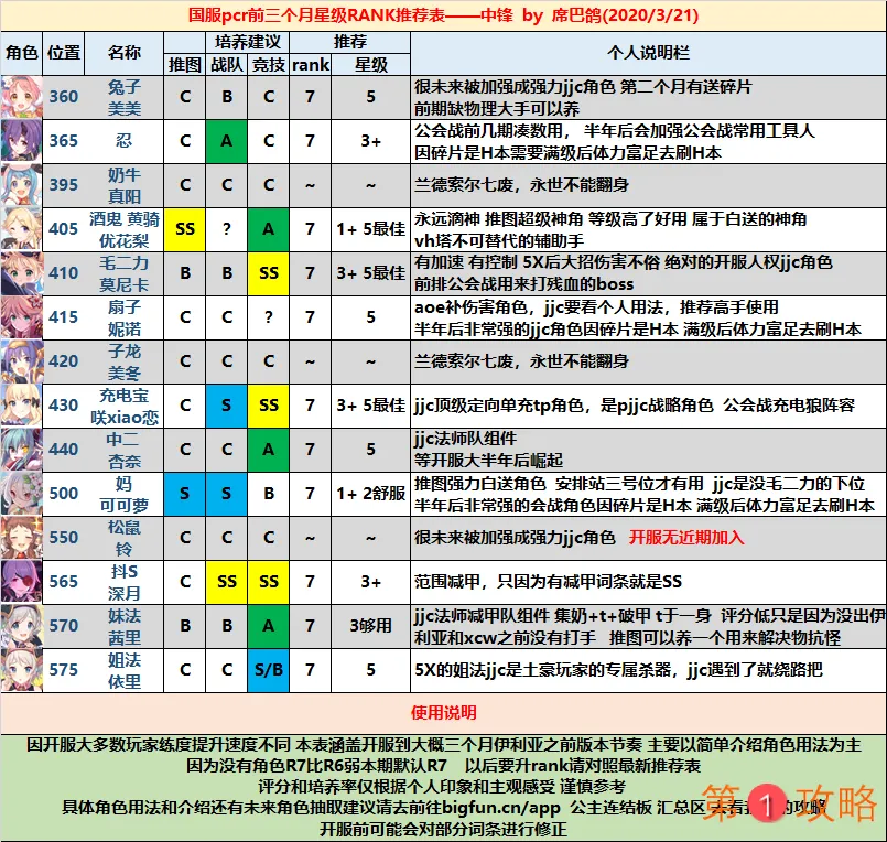 公主连结中锋角色Rank排名 中锋星