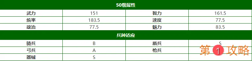 三国志战略版郝昭战法搭配攻略 郝昭阵容搭配推荐