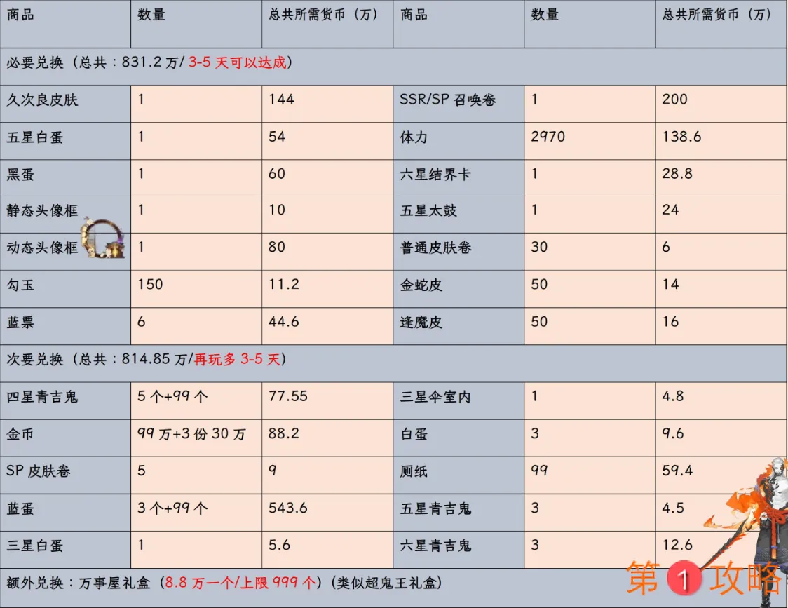 阴阳师万事屋商店兑换攻略 万事屋