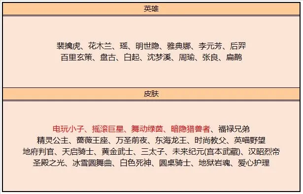 王者荣耀4月14日碎片商店更新一览 4月14日碎片商店更新介绍