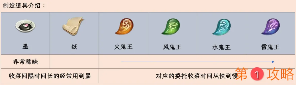 阴阳师万事屋道具效果大全 素材时