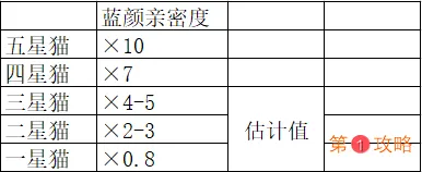 爱江山更爱美人如何养猫 冲猫榜技巧攻略大全