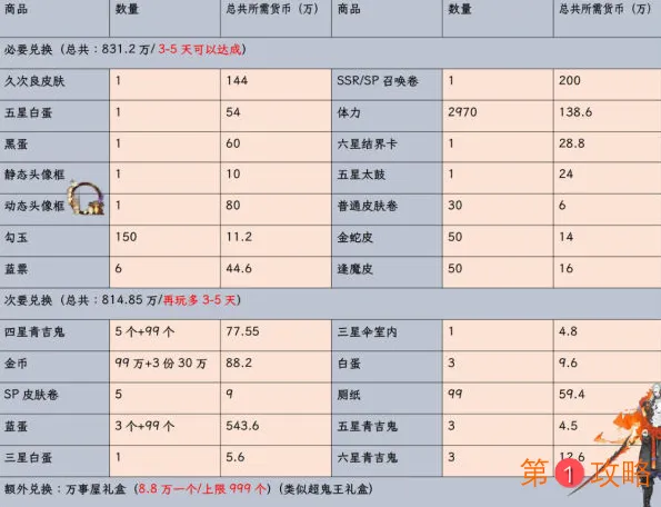 阴阳师万事屋商店商品兑换指南 万