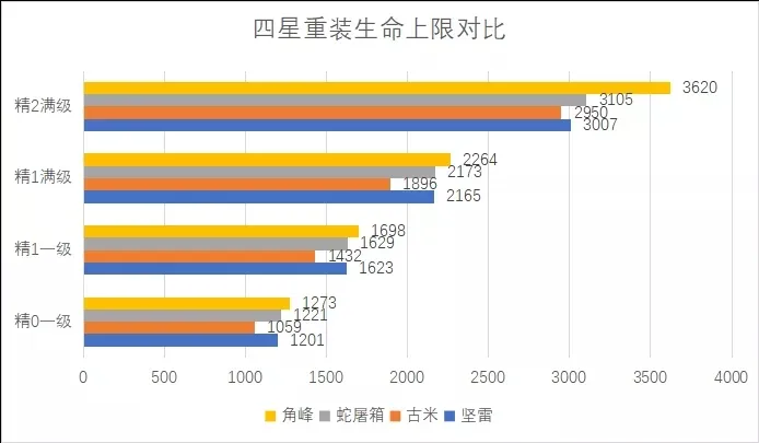 明日方舟坚雷属性全方面对比评测