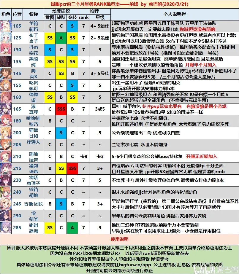 公主连结星级RANK推荐 公主连结前