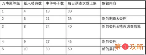 阴阳师万事屋纸人怎么选择 阴阳师万事屋纸人图文攻略