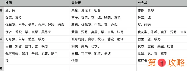 公主连结初始一星角色汇总介绍 公