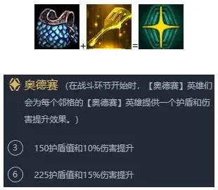 lol云顶之弈s3新版最强阵容斗枪佣