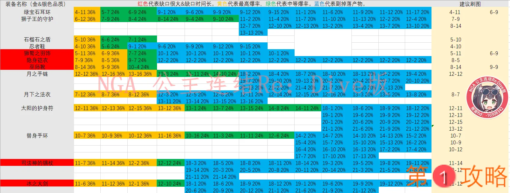 公主连结N2刷图表 N2体力分配与刷