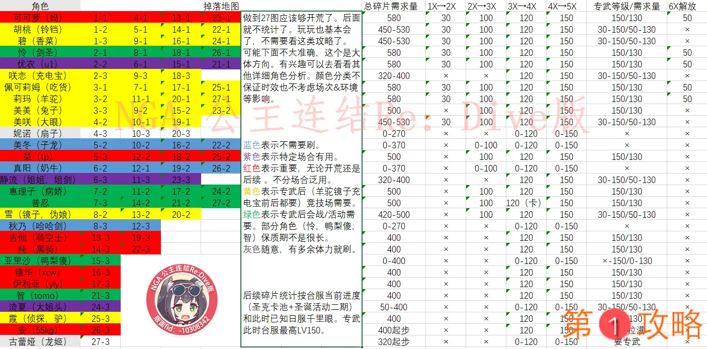 公主连结H2刷图表 H2体力分配与刷图推荐