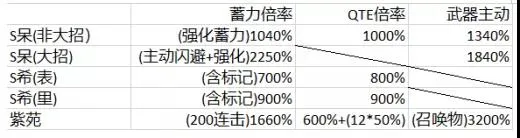 崩坏3辉骑士月魄优劣势详解 辉骑士