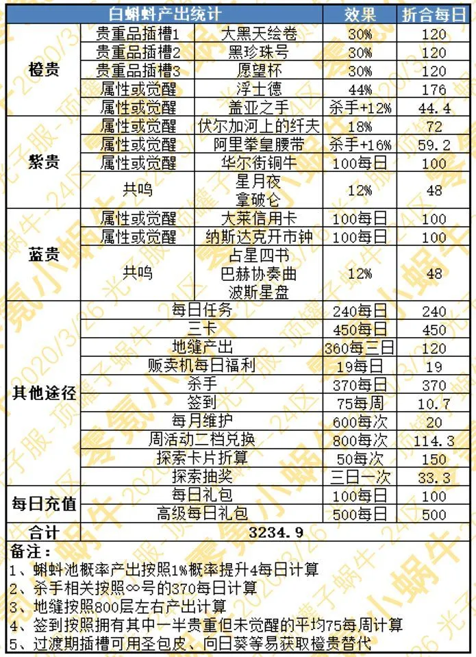 最强蜗牛白蝌蚪获取攻略 白蝌蚪怎