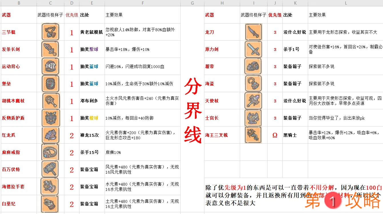 最强蜗牛武器装备攻略 三节棍与发条长剑获取方法