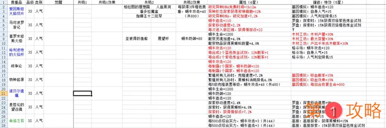 最强蜗牛贵重收藏品大全 贵重品属性与镶嵌特效汇总