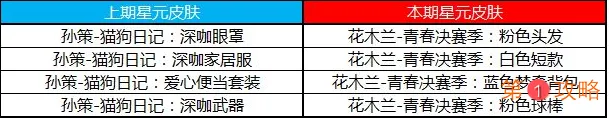 王者荣耀夺宝奖池内容更新介绍 王者荣耀许愿屋奖池及商店内容更新介绍